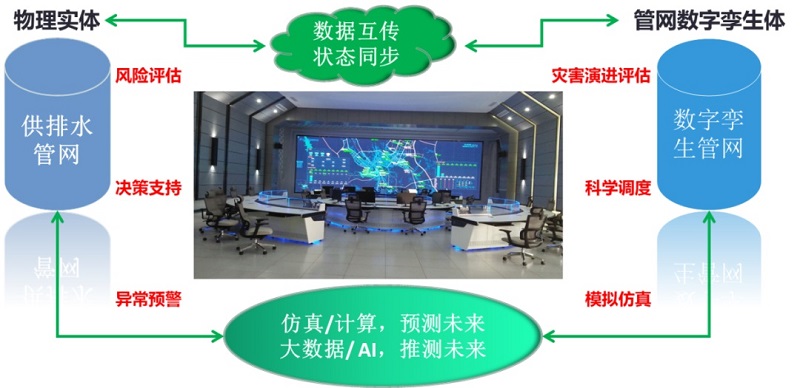 一年漏掉700個(gè)西湖,公共管網(wǎng)漏水問(wèn)題如何解決？