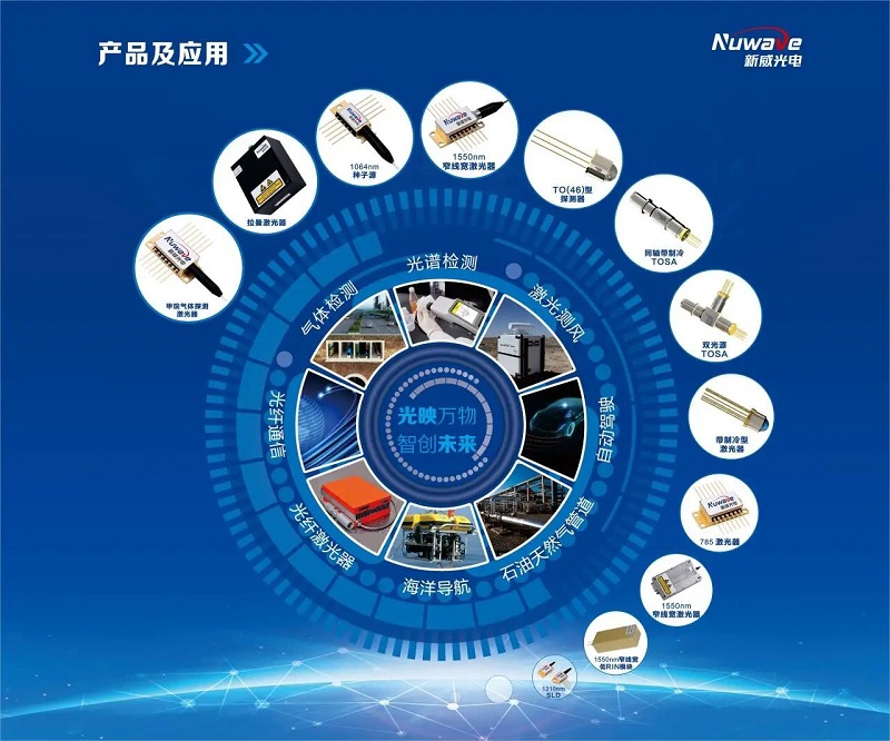 世界傳感器大會(huì)丨漢威科技集團(tuán)向全球發(fā)出邀請(qǐng)！