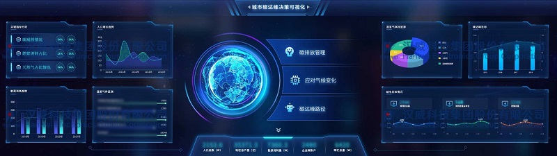 植樹節(jié)丨摸清碳家底，漢威城市雙碳平臺助力綠色低碳發(fā)展