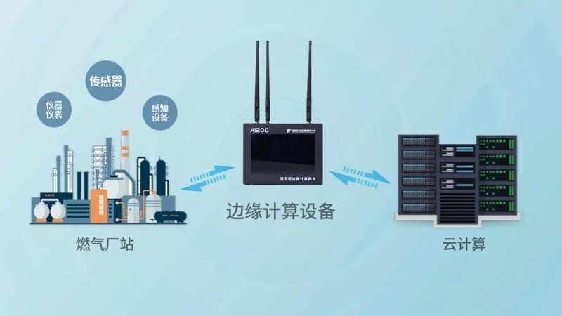 讓聽得見炮聲的人來決策，漢威科技推出Ai200邊緣計算網關