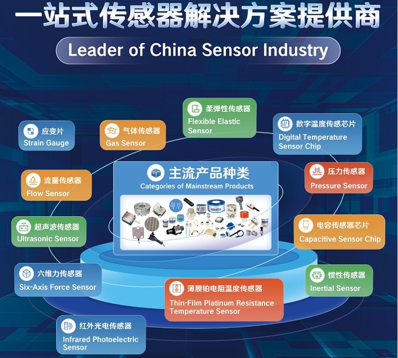 智感無(wú)界，具身領(lǐng)航！漢威科技集團(tuán)與您相約深圳傳感器展